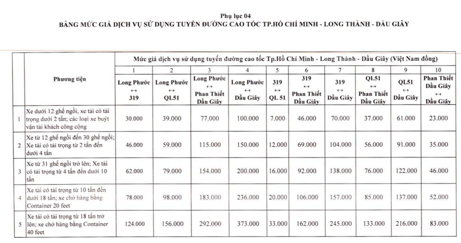 Cao tốc TP.HCM - Long Th&agrave;nh - Dầu Gi&acirc;y mức giảm cao nhất l&agrave; 7.000, mức giảm thấp nhất l&agrave; 1.000 đồng.