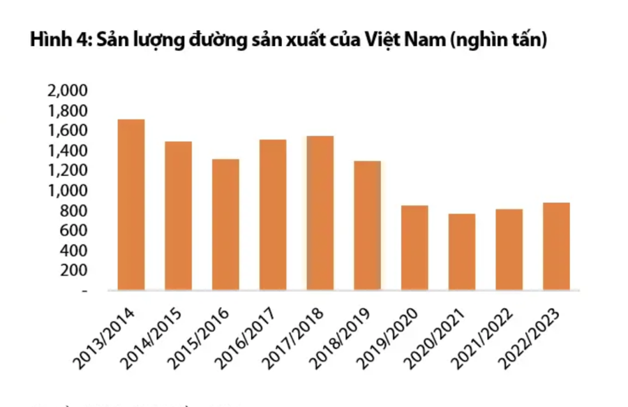 Giá đường tăng cao nhưng QNS và SBT có thể gặp hạn chế việc cải thiện biên lợi nhuận  - Ảnh 2