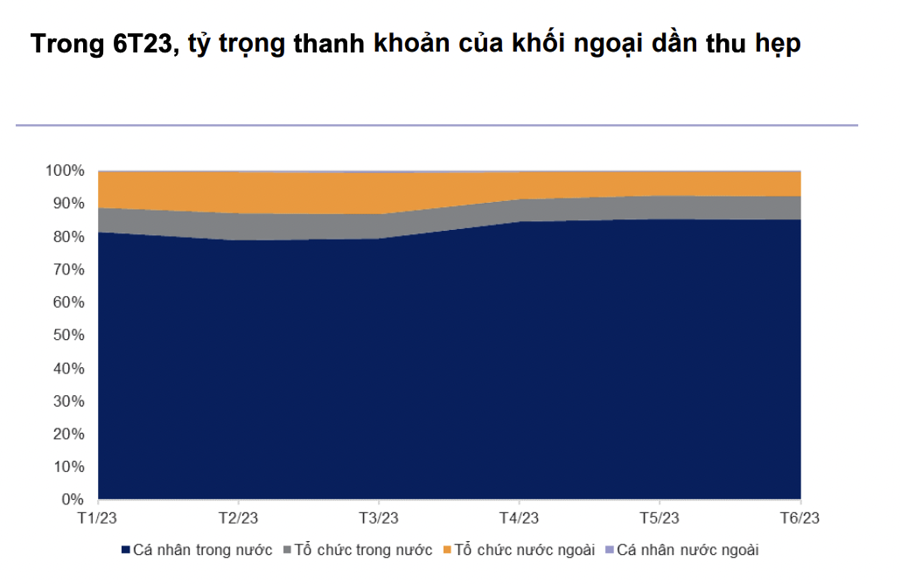 VN-Index tăng trưởng tốt nhất Đông Nam Á, "công thần" lớn nhất là cổ phiếu nào? - Ảnh 3