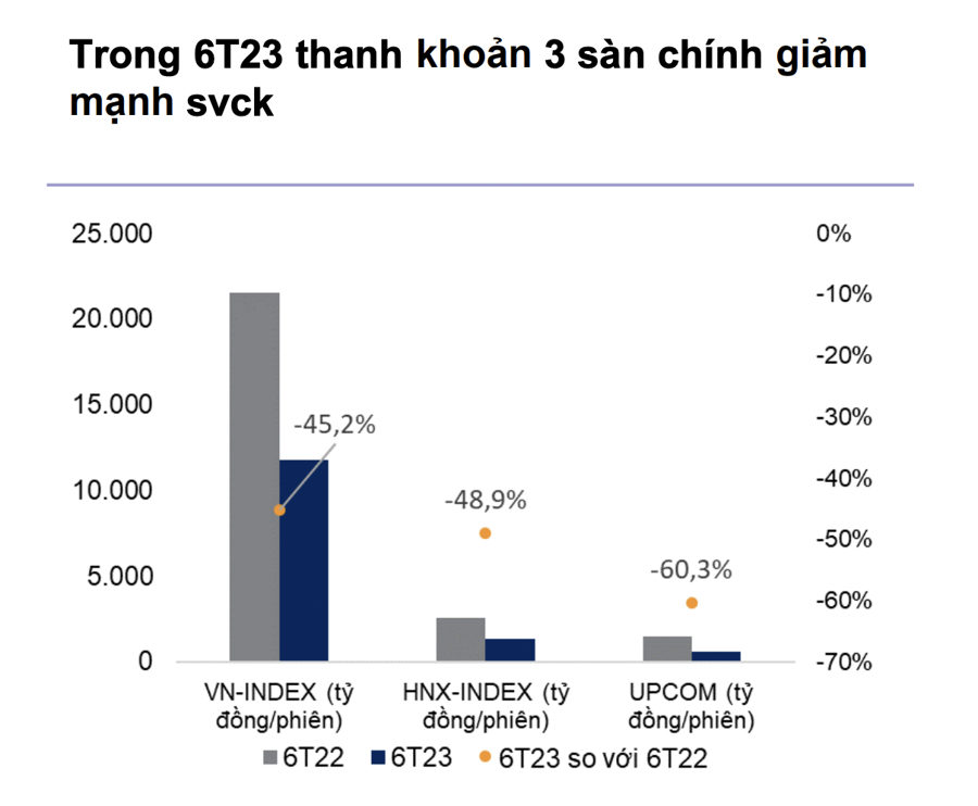 VN-Index tăng trưởng tốt nhất Đông Nam Á, "công thần" lớn nhất là cổ phiếu nào? - Ảnh 2