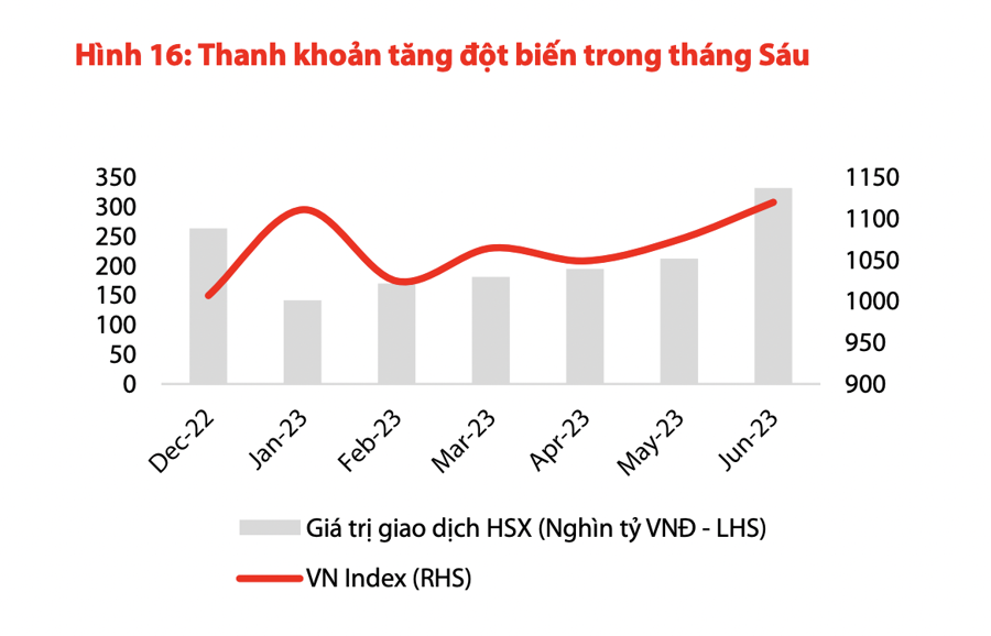 Chứng khoán sắp đón thêm dòng tiền tiết kiệm đáo hạn - Ảnh 1