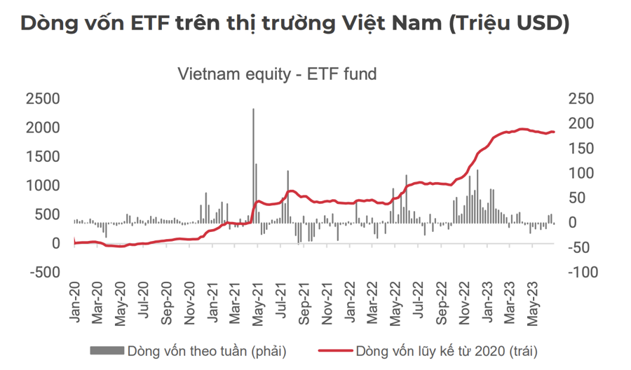 Tài sản lớn nhất nhưng hiệu suất của quỹ Đài Loan Fubon thua xa các ETF khác trong nửa đầu năm 2023 - Ảnh 1
