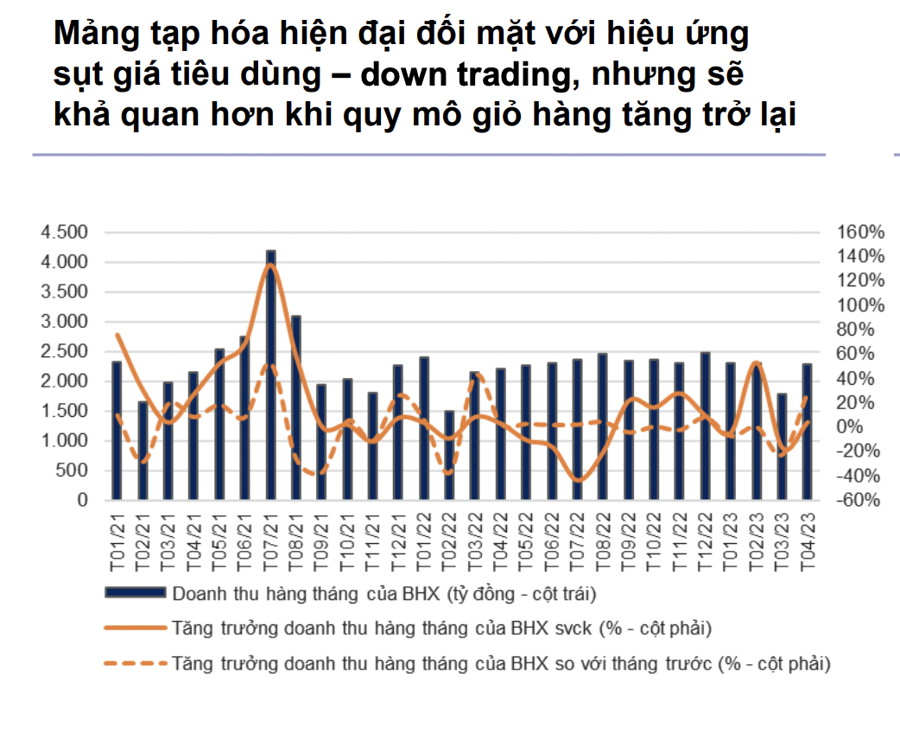 Thời điểm tồi tệ nhất đã qua, cổ phiếu nhóm tiêu dùng bán lẻ chuẩn bị bứt phá? - Ảnh 1