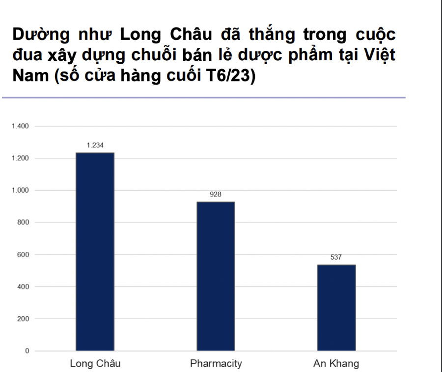 Thời điểm tồi tệ nhất đã qua, cổ phiếu nhóm tiêu dùng bán lẻ chuẩn bị bứt phá? - Ảnh 2