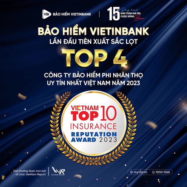 Giải thưởng Top4 - Bảo hiểm VietinBank lọt TOP4 C&ocirc;ng ty bảo hiểm phi nh&acirc;n thọ uy t&iacute;n năm 2023.