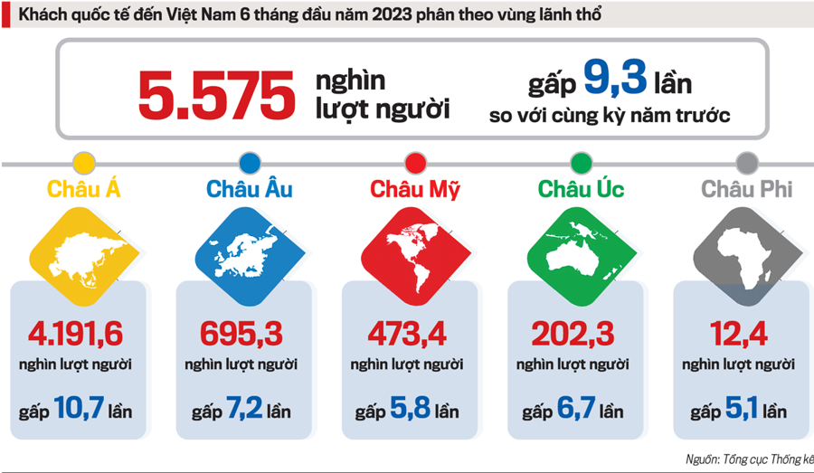 Biến động thế giới tiếp tục ảnh hưởng tới hoạt động thương mại và dịch vụ - Ảnh 2