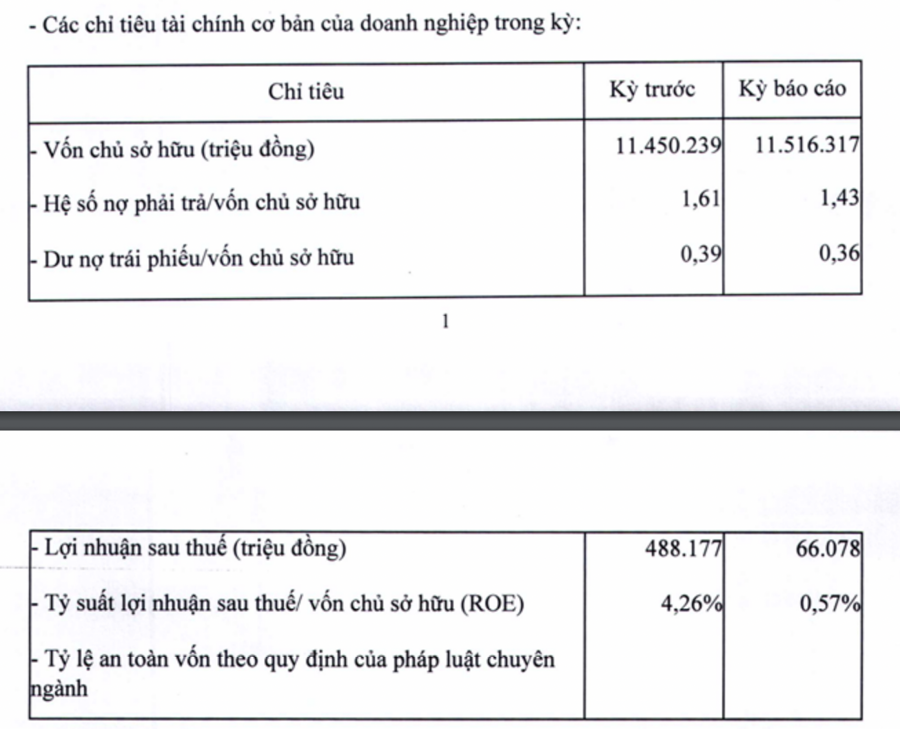 T&igrave;nh h&igrave;nh kinh doanh của Geleximco.&nbsp;