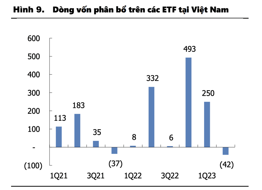 Áp lực rút vốn khỏi ETF tại Việt Nam cao nhất Đông Nam Á - Ảnh 1