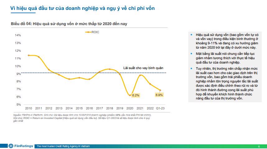 Chủ tịch FiinGroup: Lãi suất không giảm mà cứ duy trì bình quân 10% thì lâu dài không còn CEO doanh nghiệp nữa  - Ảnh 2