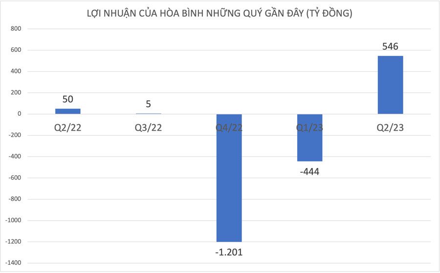 Đồ họa: T.M.&nbsp;