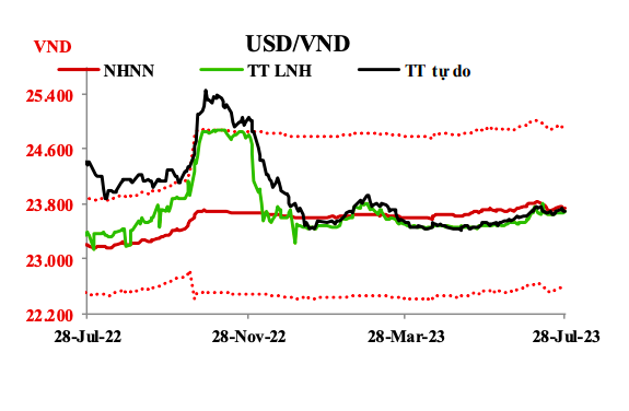 Lãi suất USD liên ngân hàng tăng mạnh - Ảnh 1