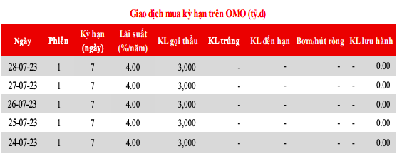 Lãi suất USD liên ngân hàng tăng mạnh - Ảnh 3