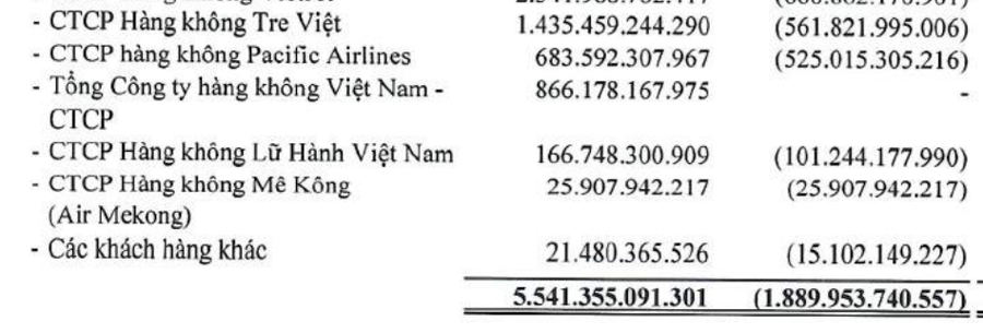 ACV c&oacute; nguy cơ mất trắng h&agrave;ng ngh&igrave;n tỷ đồng với c&aacute;c h&atilde;ng h&agrave;ng kh&ocirc;ng.&nbsp;