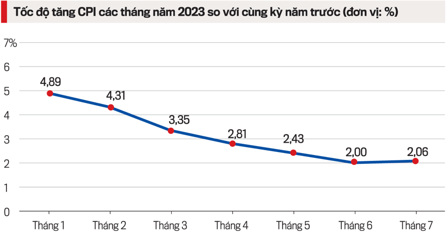 Xem xét tăng giá nhiều mặt hàng Nhà nước quản lý - Ảnh 1