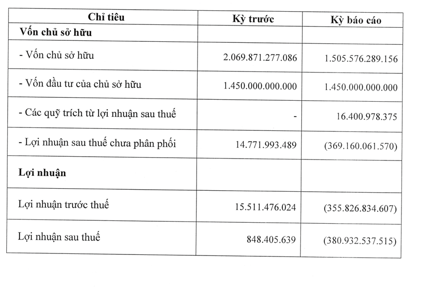 T&igrave;nh h&igrave;nh kinh doanh của R&amp;H Group.&nbsp;