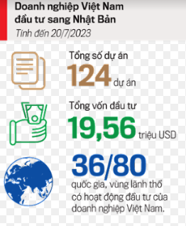 Nhiều dư địa cho doanh nghiệp Việt đầu tư sang đất nước “mặt trời mọc” - Ảnh 2