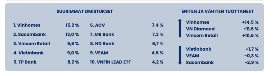 Danh mục của Pyn Elite Fund.&nbsp;