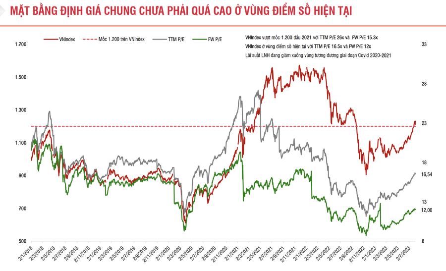 SSI Research: VN-Index sẽ biến động mạnh trong thời gian tới  - Ảnh 1