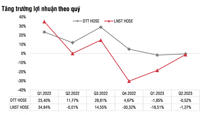 SSI Research: VN-Index sẽ biến động mạnh trong thời gian tới  - Ảnh 2