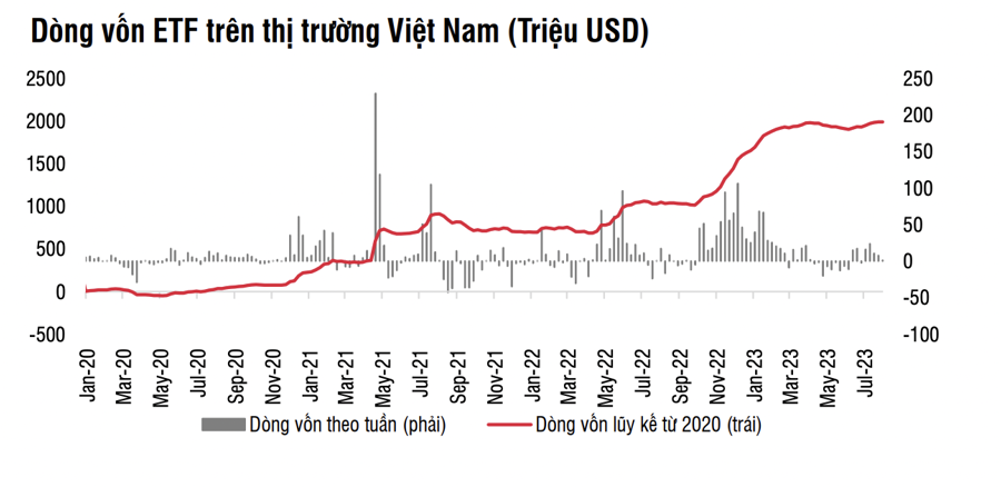 Một "cá mập" ETF ngoại hút vốn mạnh, hiệu suất cao nhất trong tháng 7 - Ảnh 1