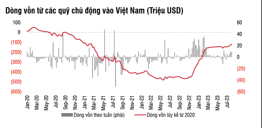 Một "cá mập" ETF ngoại hút vốn mạnh, hiệu suất cao nhất trong tháng 7 - Ảnh 2