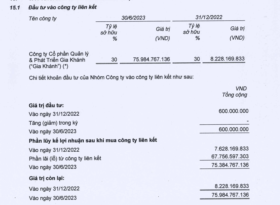 Ricons b&aacute;o l&atilde;i đột biến nhờ Gia Kh&aacute;nh.