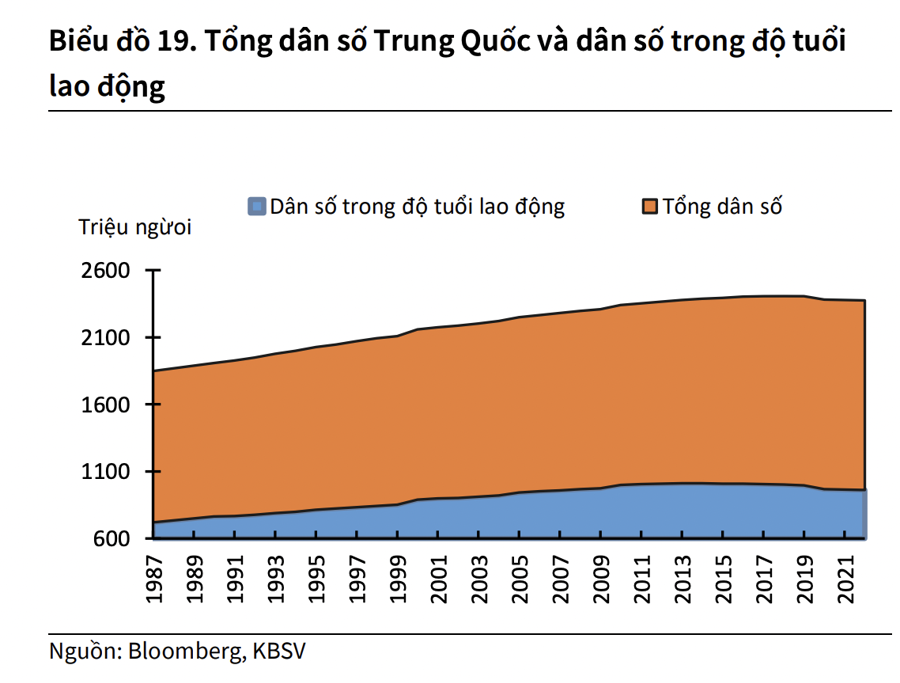 Cầu yếu từ Trung Quốc, nhóm doanh nghiệp xuất khẩu nào gặp khó? - Ảnh 4