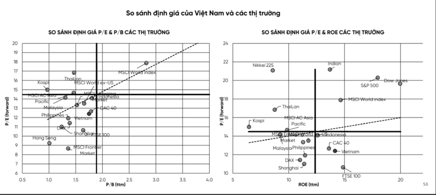 Chuyên gia VPBankS: Lên thị trường mới nổi Việt Nam hút 27.000 tỷ vốn ngoại, VN-Index có thể vượt 1.535 điểm - Ảnh 1