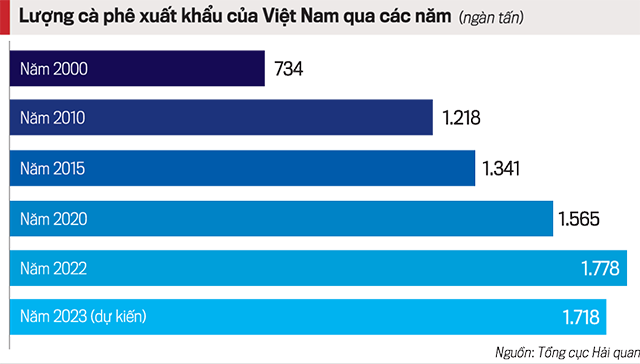 Nâng tầm cà phê Việt trên thị trường thế giới - Ảnh 1