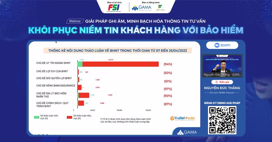 &Ocirc;ng Nguyễn Đức Thắng chia sẻ về thực trạng v&agrave; nguy&ecirc;n nh&acirc;n của cuộc khủng hoảng niềm tin giữa kh&aacute;ch h&agrave;ng với doanh nghiệp bảo hiểm trong nửa đầu năm 2023.