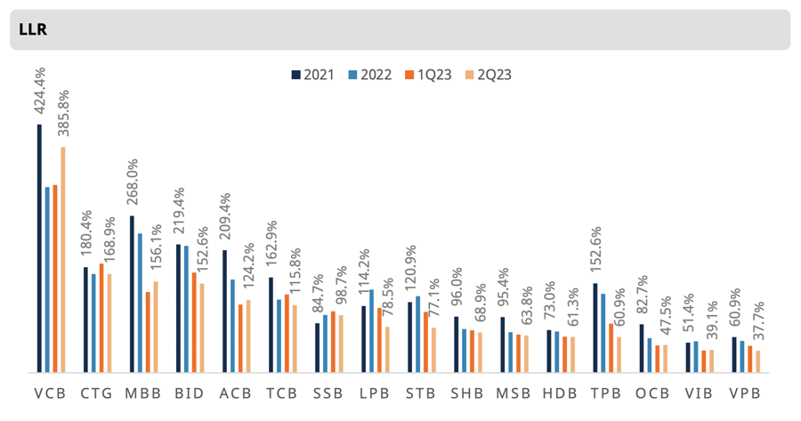 Cổ phiếu ngân hàng sẽ khả quan hơn trong cuối năm 2023?  - Ảnh 1