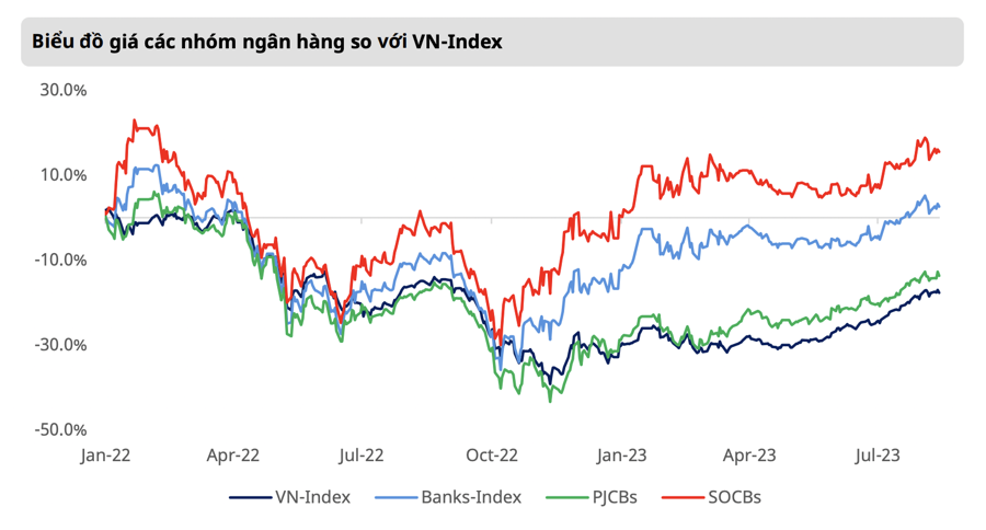 Cổ phiếu ngân hàng sẽ khả quan hơn trong cuối năm 2023?  - Ảnh 2