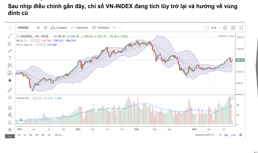 Động lực nào có thể giúp VN-Index vượt 1.300 điểm ngay trong tháng 9?  - Ảnh 1