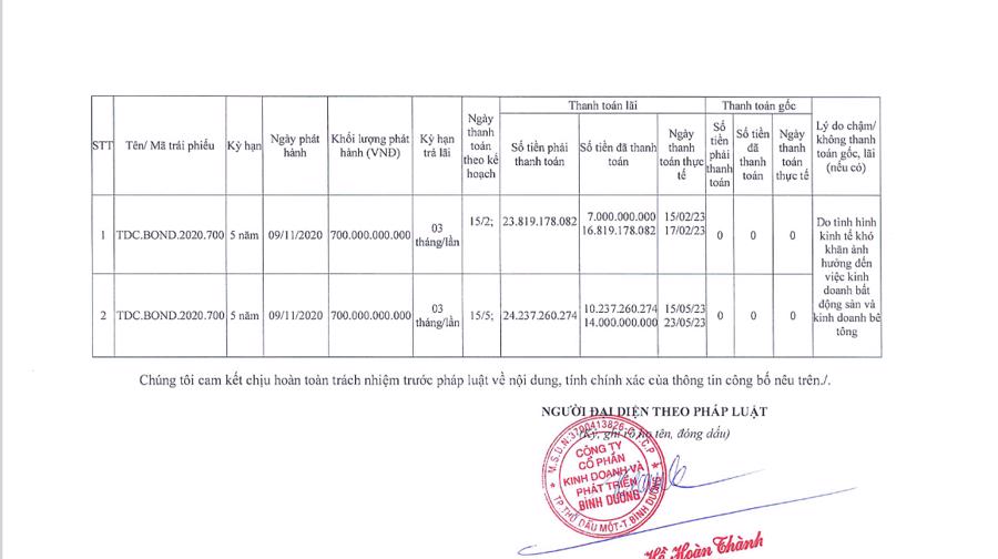 Chậm trả lãi trái phiếu, vợ Chủ tịch TDC đăng ký bán hết cổ phiếu - Ảnh 1