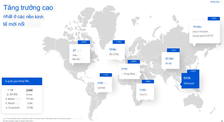 Một số thị trường của Coursera