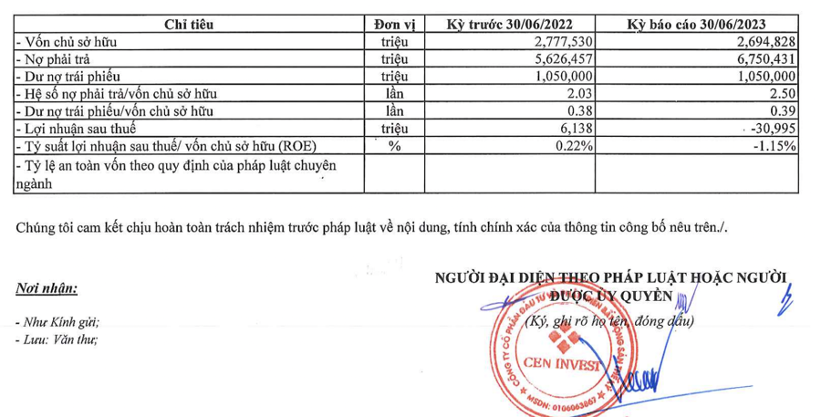 T&igrave;nh h&igrave;nh kinh doanh của Cen Invest.&nbsp;