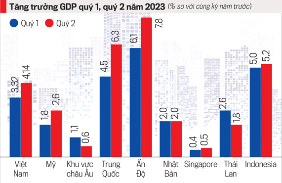 Kinh tế toàn cầu bấp bênh, thách thức tăng trưởng của Việt Nam - Ảnh 1