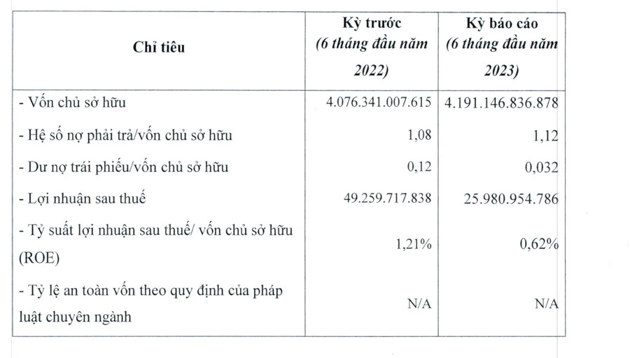 Intracom của Shark Việt kinh doanh sa s&uacute;t.&nbsp;