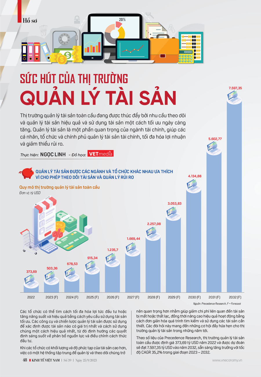 Sức hút của thị trường quản lý tài sản - Ảnh 8