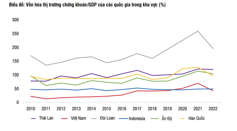 Cần làm gì để chứng khoán Việt Nam sớm được nâng hạng, thu hút hàng tỷ USD?