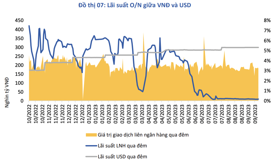 Vấn đề tỷ giá không đáng lo khi SBV còn rất nhiều dư địa để điều hành - Ảnh 2