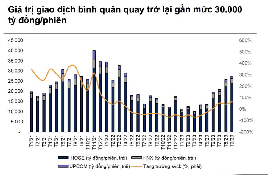 Thanh khoản đang đếm bằng tỷ đô bỗng nhiên cạn kiệt, do đâu? - Ảnh 1