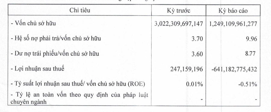 T&igrave;nh h&igrave;nh kinh doanh của Quang Thuận 6 th&aacute;ng năm 2023.&nbsp;