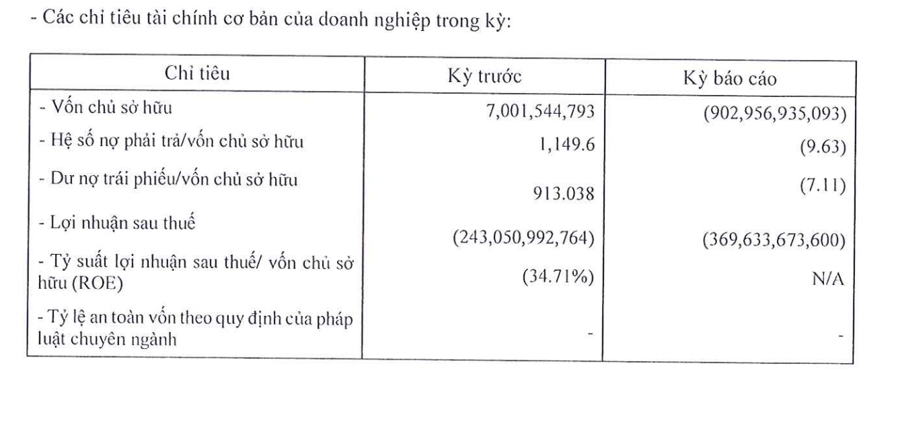 T&igrave;nh h&igrave;nh kinh doanh của Kh&aacute;ch sạn Quốc tế Thi&ecirc;n Ph&uacute;c.