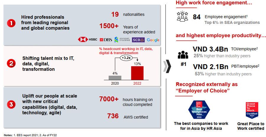 Techcombank celebrates its 30-year banking journey - Ảnh 2