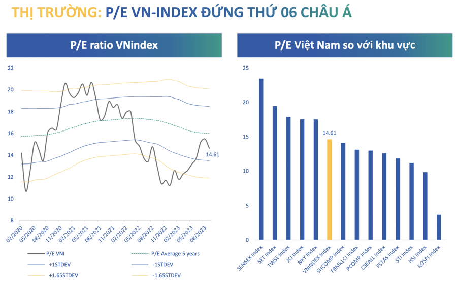 BSC: Kịch bản xấu SBV tiếp tục phát tín phiếu, VN-Index có thể lùi về vùng 1.080 điểm? - Ảnh 1