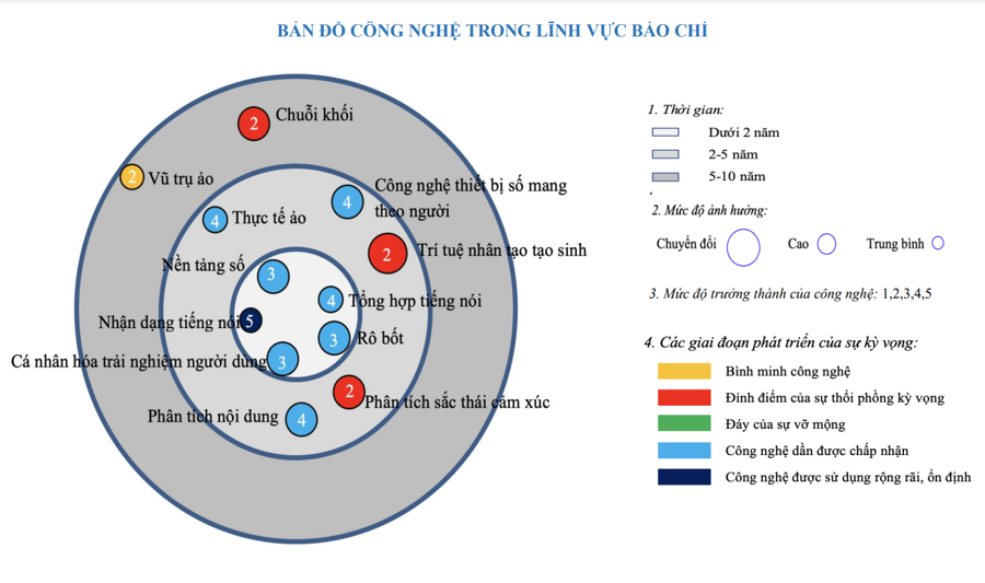 Bộ đầu tiên ở Việt Nam có bản đồ công nghệ cho các lĩnh vực - Ảnh 1