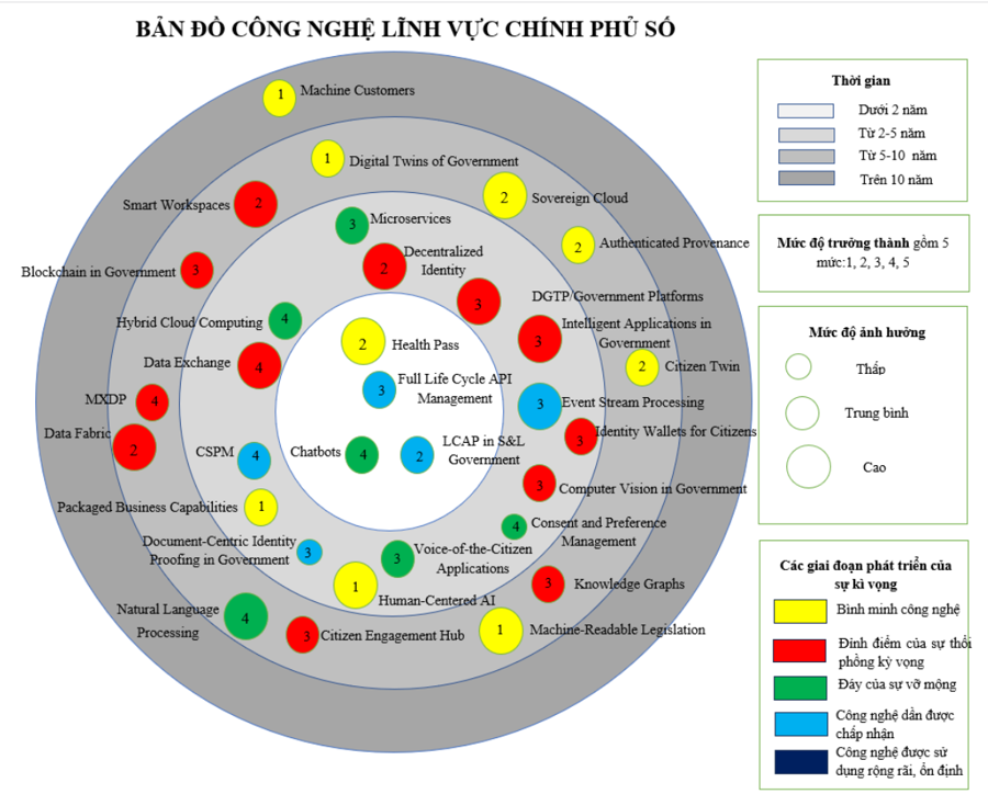 Bộ đầu tiên ở Việt Nam có bản đồ công nghệ cho các lĩnh vực - Ảnh 2