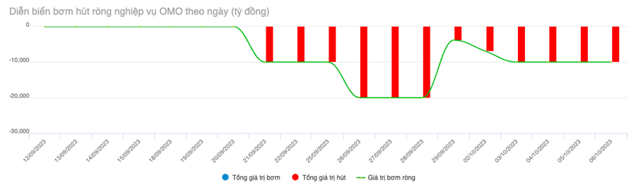 Nguồn: SBV.