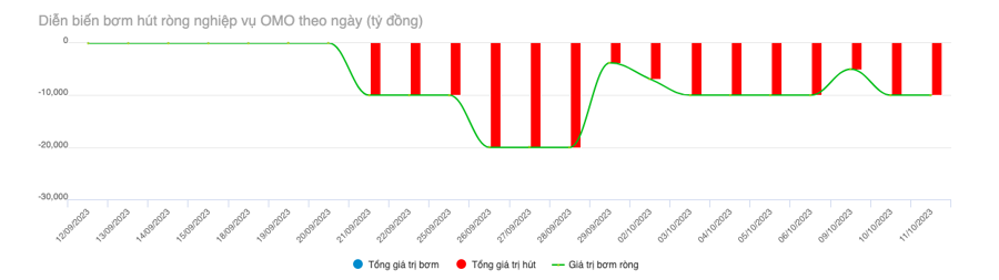 Nguồn: SBV.